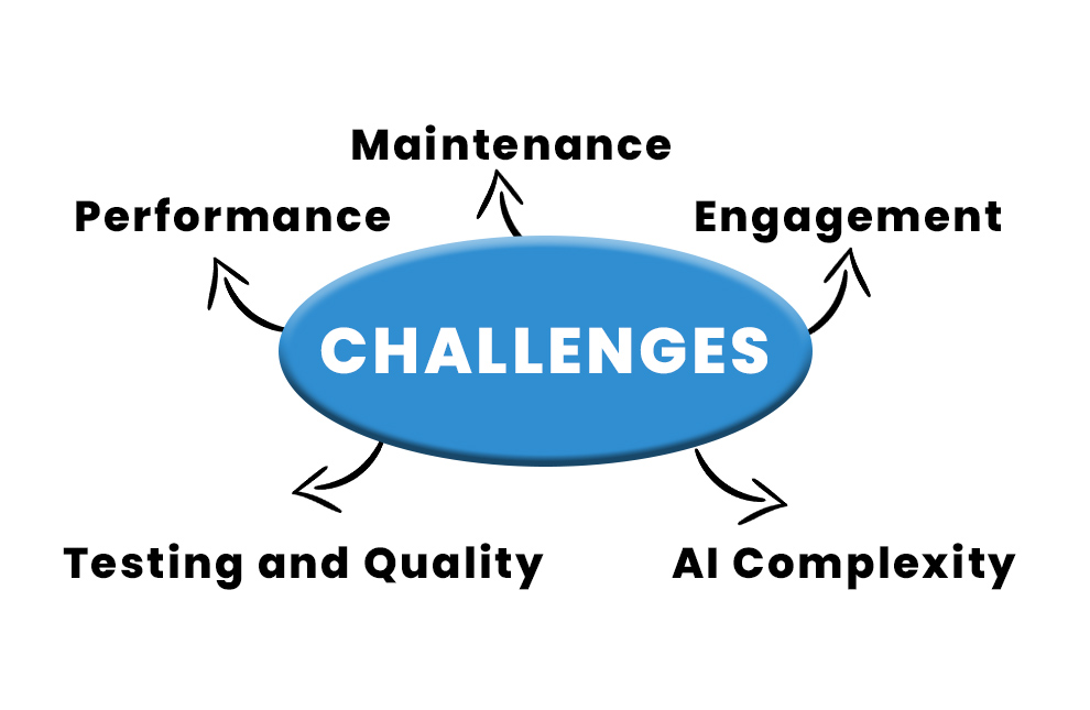 challenges in developing open world games