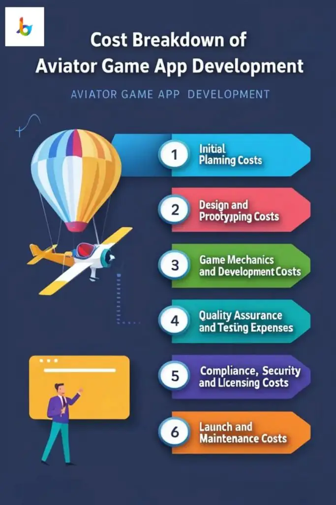 Cost Breakdown of Aviator Game App Development