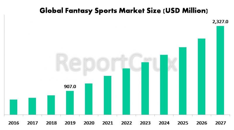 Fantasy Sports Industry