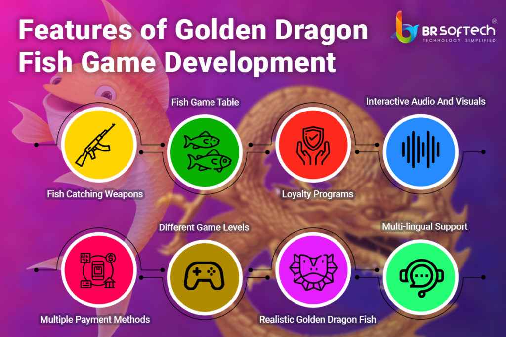 Features of Fish Table Game Development 