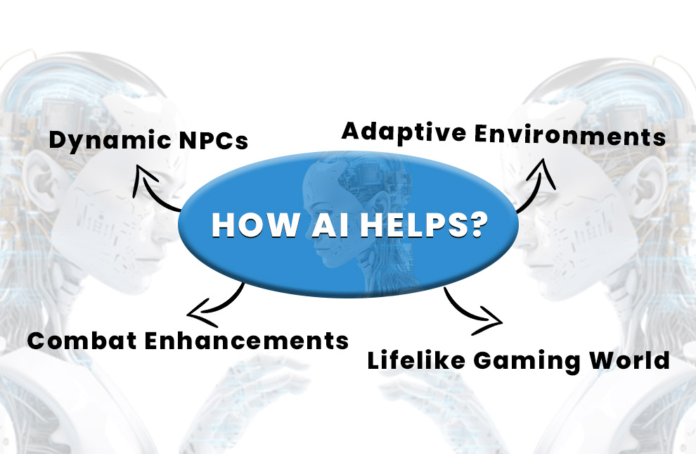 How AI Helps in enhancing your experience in open world games