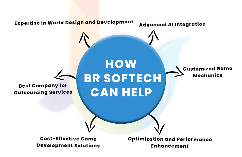 how br softech can help in developing open world games