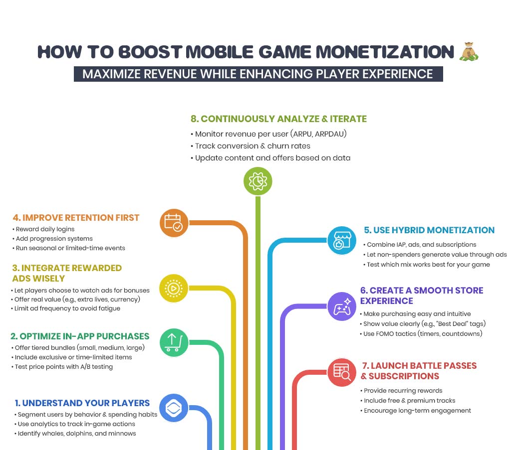 How to Boost Mobile Game Monetization?
