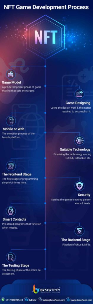 NFT Games Development Process