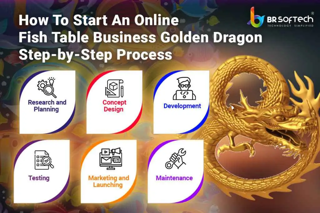 How To Start An Online Fish Table Business: Step-by-Step Process 