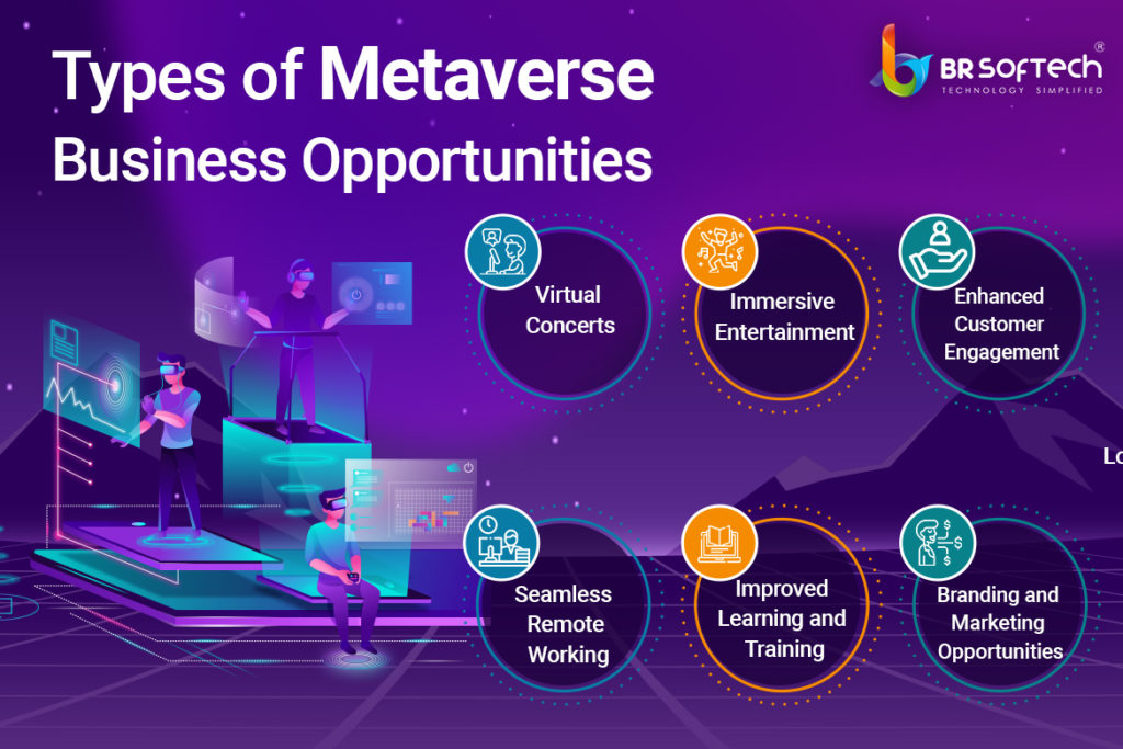 Types of Metaverse Business Opportunities 
