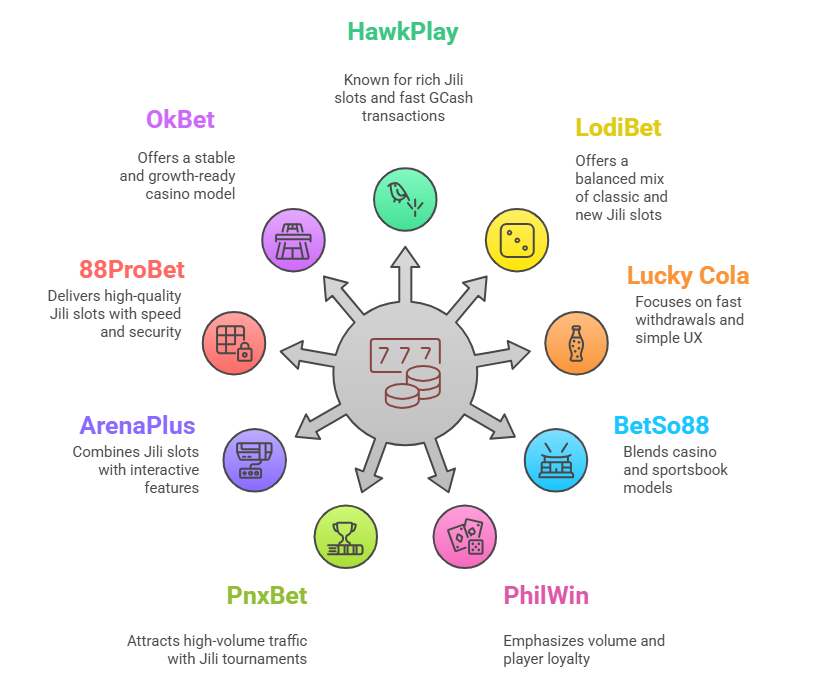 Best Online Jili Casino Sites in Philippines