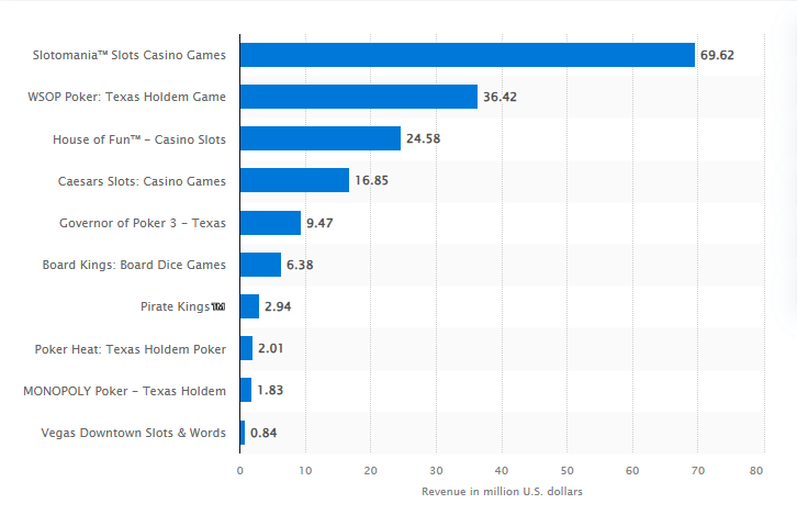 Overview of the Online slot Industry
