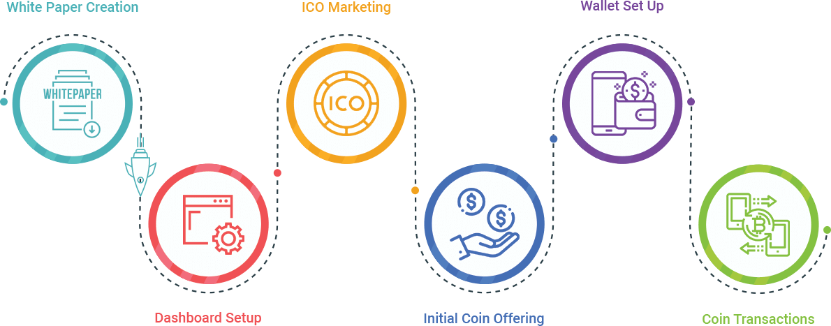 cryptocurrency development success