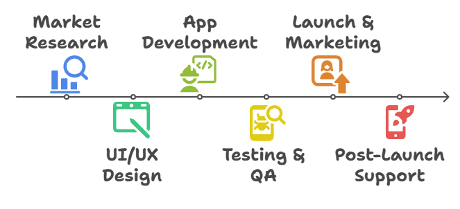 How to Develop a Cockfight Betting App Step-by-Step Process