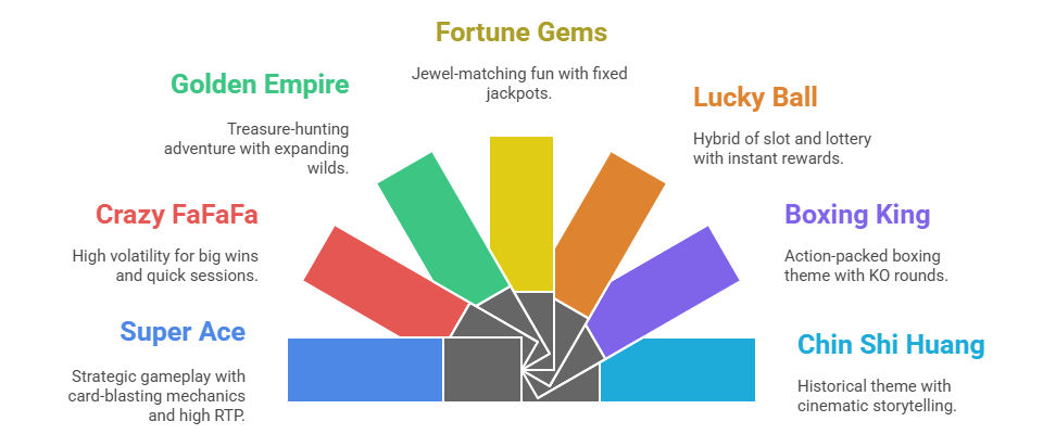 List of Top Jili Slot Games in the Philippines