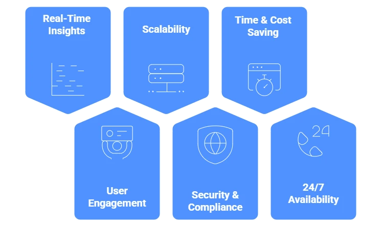 Benefits of Horse Racing API Integration