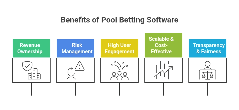 Benefits of Pool Betting Software