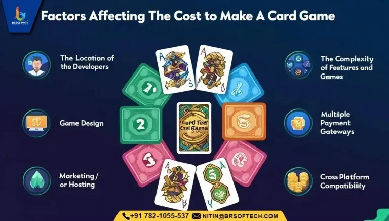 Key Factors Influencing the Cost of a Card Game App

