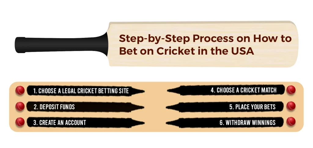 Step-by-Step Process on How to Bet on Cricket in the USA