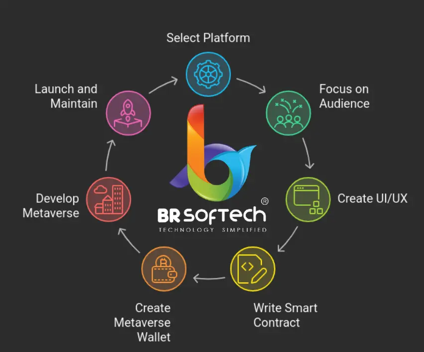 What are the Steps to Start a Business in the Metaverse?
