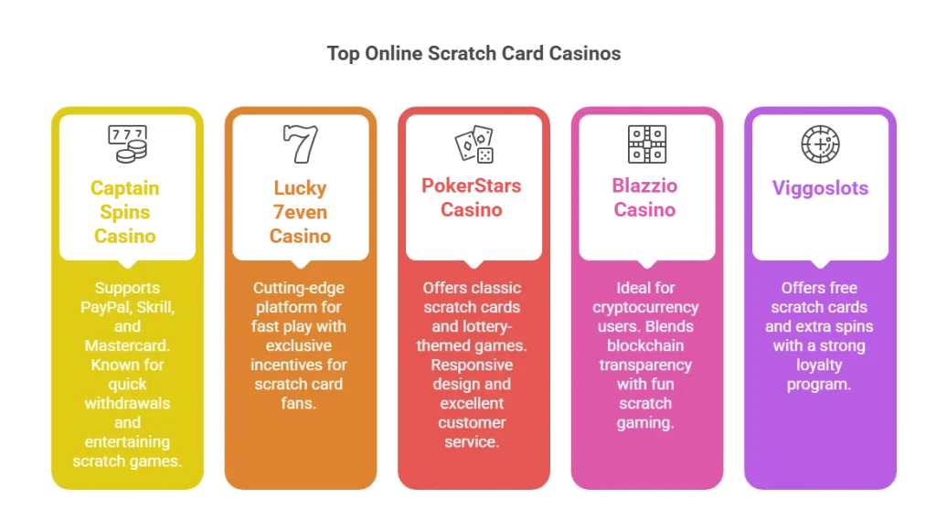 Top Online Scratch Card Casinos in the USA